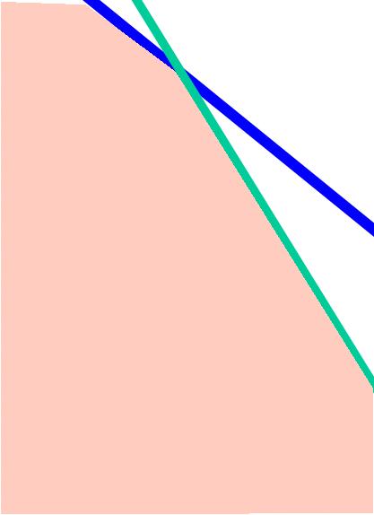 IL CASO SCARPACOMODA x 2 RAPPRESENTAZIONE GRAFICA DEL PROBLEMA 000 900 800 700 2x +x 2 = 000 x = 400 x 2 = 700 In un sstema d ass cartesan ortogonal (x, x 2 ) è possble traccare le 4 rette che