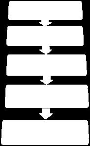 Hot Spots Action 5 Route Plan and Action Action 6 : Communication Process Action 7: Dashboard Action 8: