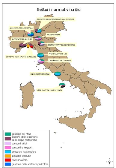 Gli ambiti normativi percepiti come più problematici nei cluster: Quanto sono conformi le PMI?