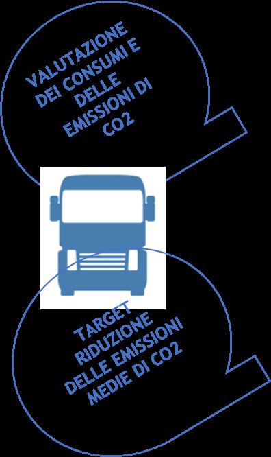 Misurazione e riduzione CO 2 per autocarri Dichiarazione del consumo di carburante pesa per circa il 30% dei costi d'esercizio del veicolo Il Regolamento 2017/2400 stabilisce che dal 2019, per i