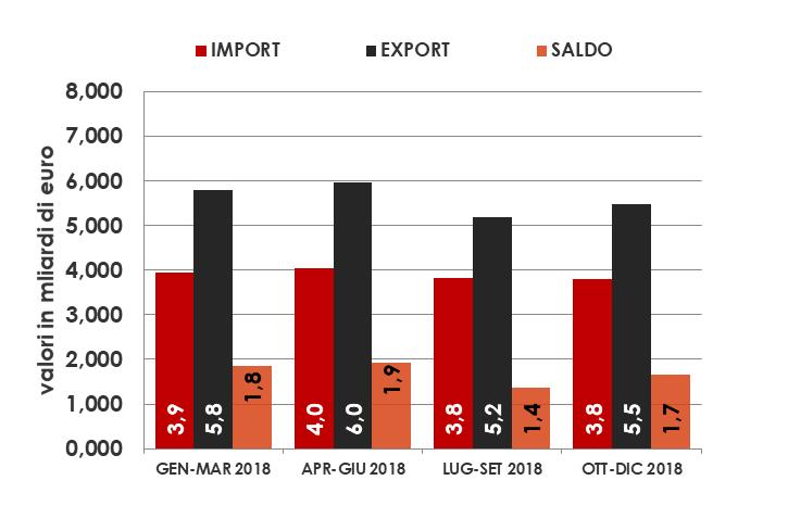 ITALIA - PARTI E ACCESSORI PER AUTOVEICOLI INTERSCAMBIO