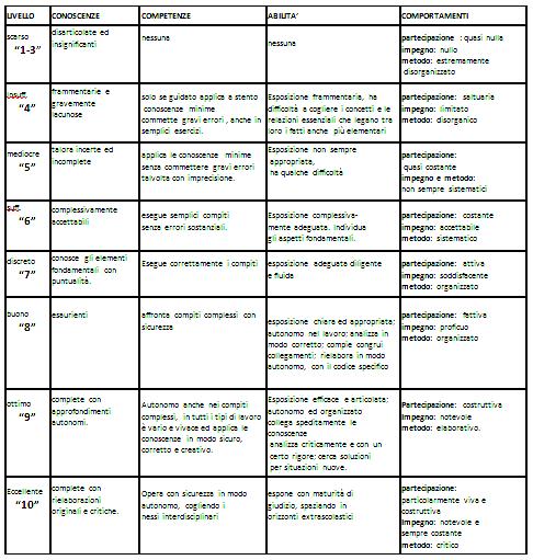 TOT: ore 90 60 teoria 30 laboratorio 6.