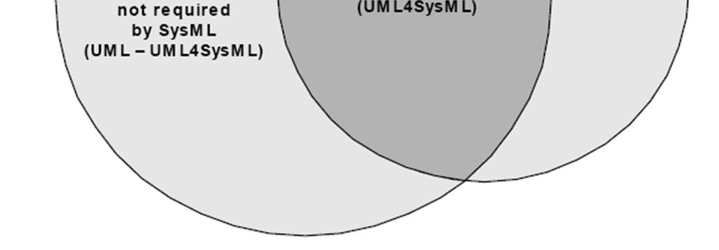 1 1 Riferimento principale: OMG Systems