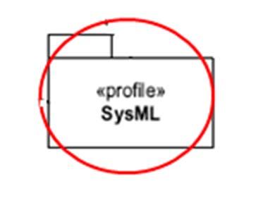 RELAZIONE TRA UML E SYSML