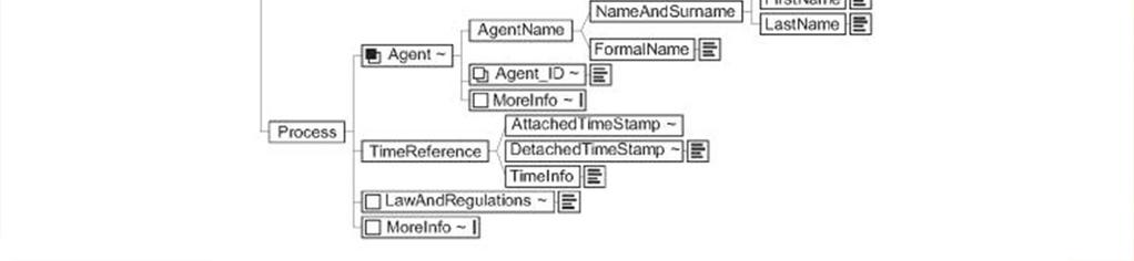 Figura 2 - Struttura dell Indice di Conservazione (IPdA) L IPdA è l evidenza informatica nel formato XML associata ad ogni PdA, contenente un insieme di