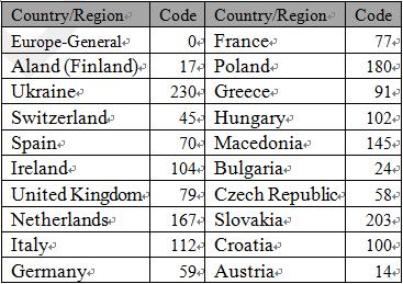 Selezionare la pagina Licence Parameters Impostare come country code il parametro 0 per abilitare la lettura delle targhe europee, fare riferimento