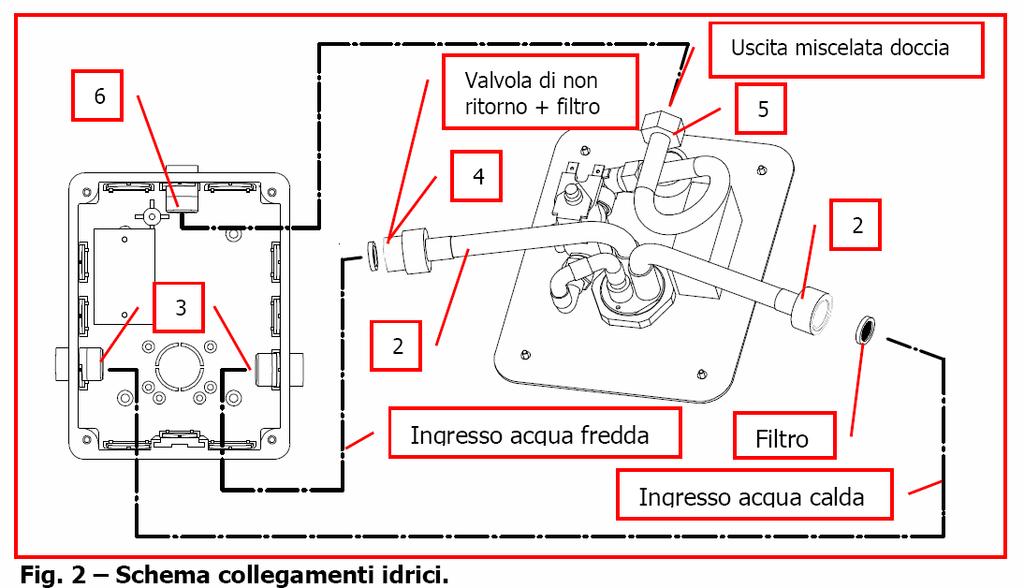 LAMPEGGIA LED ROSSO DEL LIVELLO BA