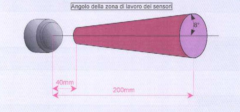 MANUTENZIONE: Per eseguire manutenzione del miscelatore incasso elettronico ricordarsi di chiudere l acqua di alimentazione e scaricare la pressione interna.