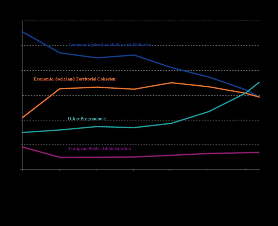 EVOLUZIONE DELLE PRINCIPALI POLITICHE CONTESTO Brexit: gap di