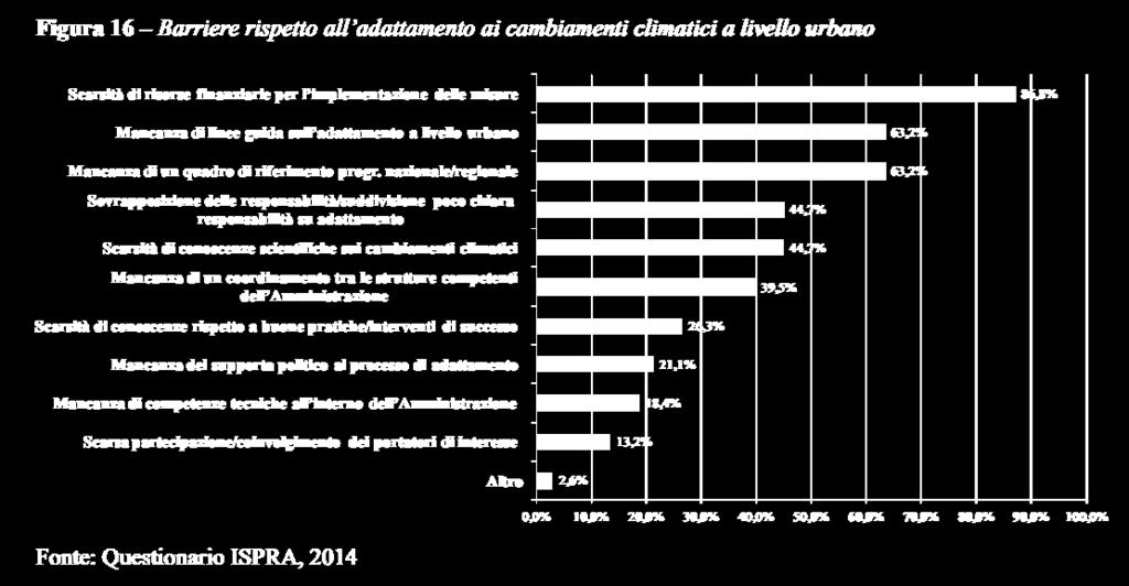 ADATTAMENTO AL CAMBIAMENTO CLIMATICO: SCIENZA, DIRITTO E POLITICHE PUBBLICHE