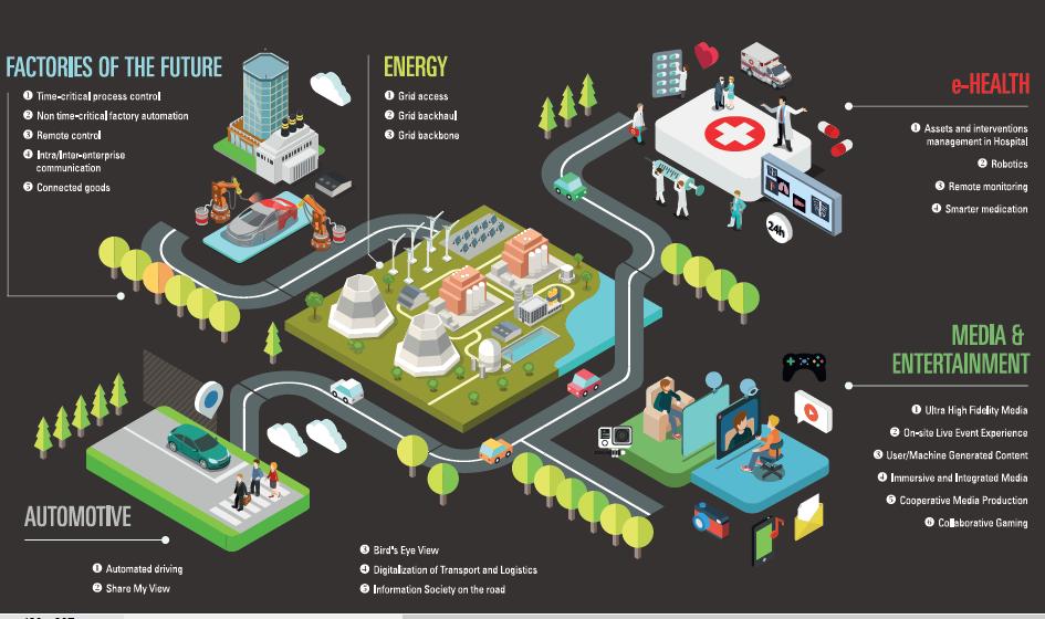 La rivoluzione 5G Beni connessi Processi di risparmio energetico Robotica collaborativa Logistica integrata Nuovi modelli di produzione smart grid smart meter Medicina Personalizzata Modelli sanitari