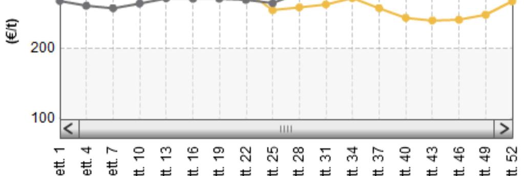 Luglio» settimana n.