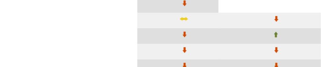 0,0% 0,6% Verona 2015-7-4 182,50 /T -1,1% -0,8% Frumento tenero - Fino Bologna 2015-7-4 188,00 /T -1,1% -3,1% Firenze 2015-7-4 162,50 /T -1,2% nd