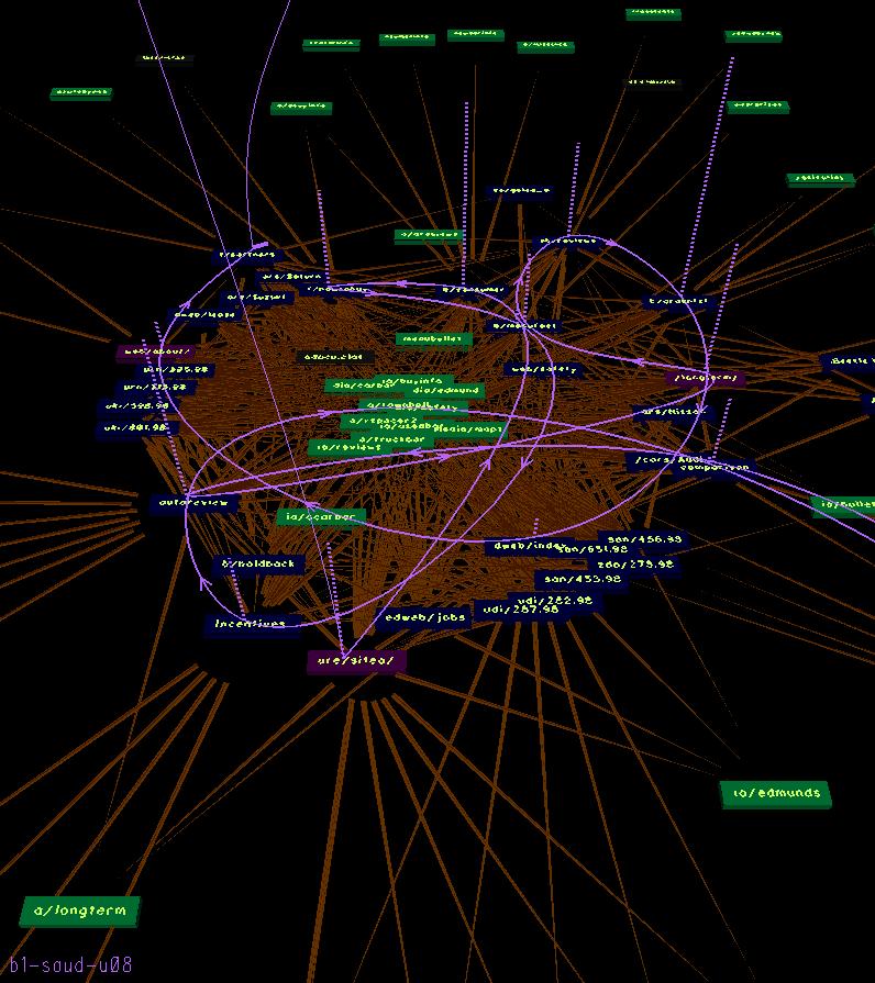 Navigazione Grafica ed interfacce