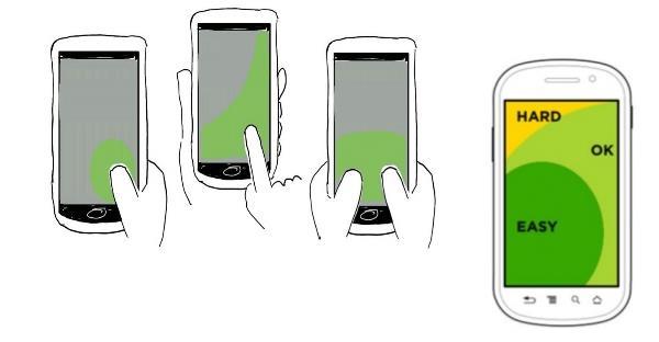 Layout preferenziali: smartphone Grafica ed