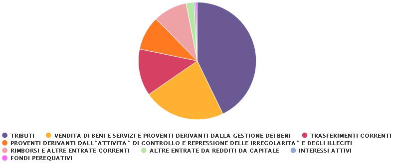 Uscite MENU di navigazione tra le 2 sezioni