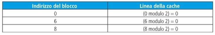 Confronto: cache associativa a 2 vie Cache a 4