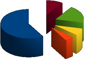 4% rispetto al 2001; il deciso calo pedonale e ciclabile -6,8% rispetto al 2001.