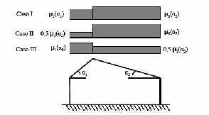 AZIONI SULLE COSTRUZIONI 29 Fig. 3.4.3 - Condizioni di carico per coperture a due falde 3.4.4. COEFFICIENTE DI ESPOSIZIONE Il coefficiente di esposizione C E tiene conto delle caratteristiche specifiche dell area in cui sorge l opera.