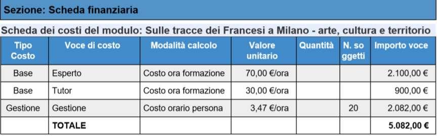 I moduli Possono essere per classe o gruppi di alunni (min 15), a scelta delle scuole, anche se