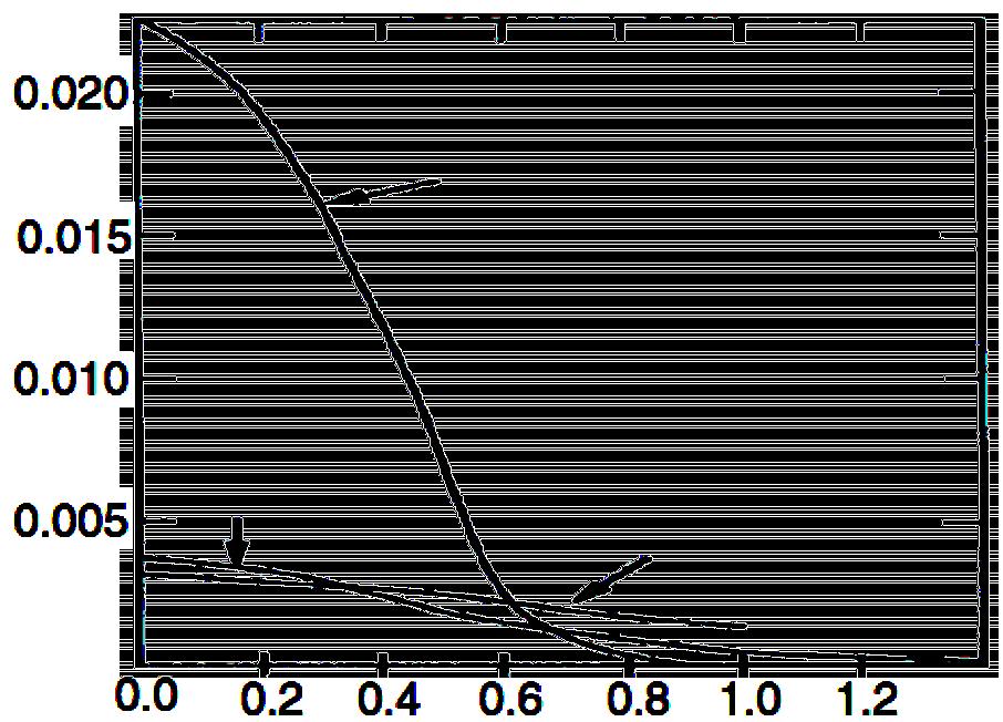 La funzione d onda spaziale, la scala Lo stato fondamentale ha una funzione d onda spaziale isotropa: ψ(x) = ψ(r, t). Modelli diversi forniscono funzioni d onda spaziali diverse, ψ modj (x).