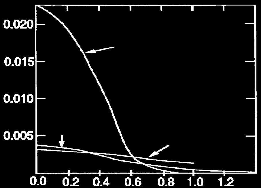 L estensione spaziale della funzione d onda di un dato adrone viene determinata sperimentalmente. Ad esempio, nel caso del protone si considera il raggio carico quadratico medio r 2 1/2 protone = 0.