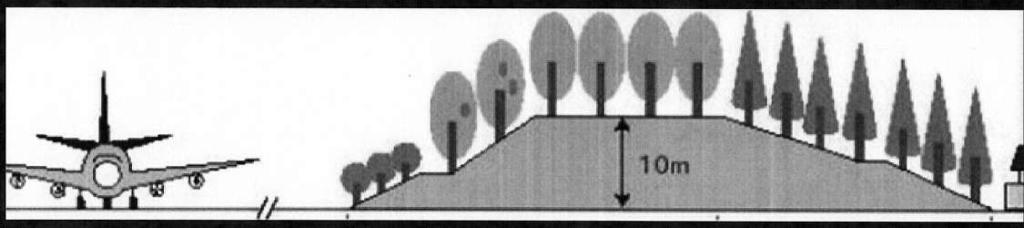 Esempio di possibile utilizzo del riciclato nella realizzazione di Dune di