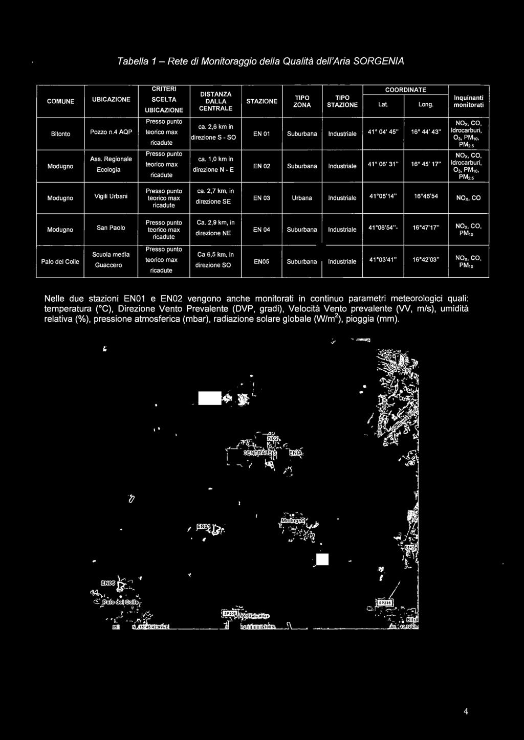 s Presso punto NOx, CO, Ass. Regionale ca. 1,0 km in Modugno teorico max EN 02 Suburbana Industriale 41 06' 31 " 16 45' 17'' Idrocarburi, Ecologia direzione N - E 0 3, PM10, ricadute PM2.