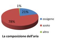 Sono quelle costituite da due o più gas. Tutti i gas sono miscibili tra loro, quindi formano sempre una soluzione. Le soluzioni aeriformi vengono chiamate miscele gassose.