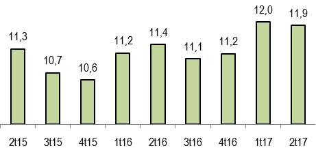 impianti (2) Settimane di produzione assicurata (3) 5 Ordini (1) Ordini esteri (1) (1) Tasso di variazione tendenziale.