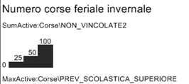 72 19% 7; 1% 43; 6% 164; 23% Lotto 4 Chianti -Numero corse 344; 48% 01 Scolastica Superiore 02