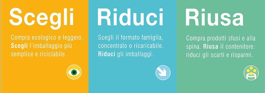 Attività: - Piano di Riduzione dei Rifiuti nella GDO e sistema di monitoraggio dei risultati; - Piano e Strumenti di Comunicazione