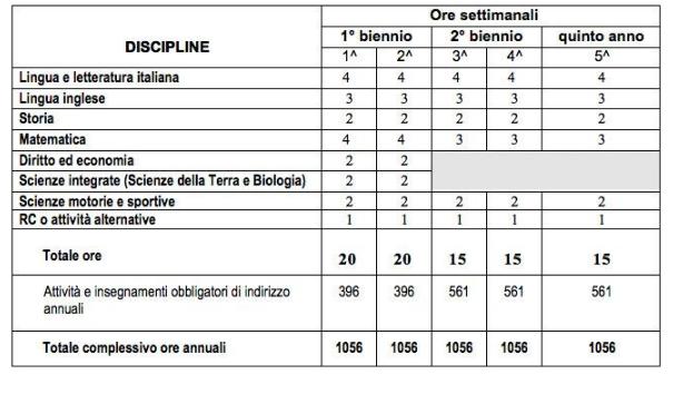 AREA COMUNE ISTITUTO PROFESSIONALE MARCONI 5