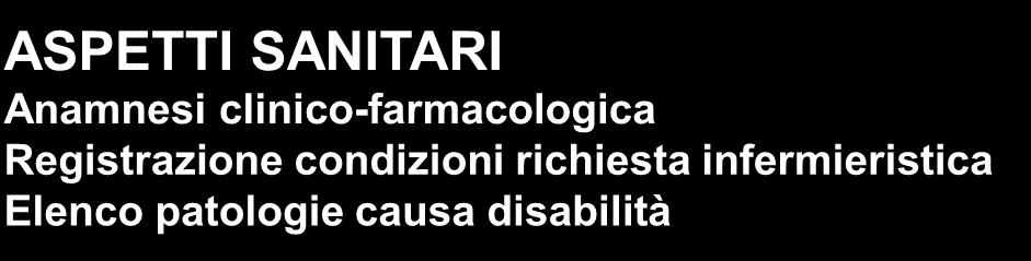 ASPETTI SANITARI Anamnesi clinico-farmacologica