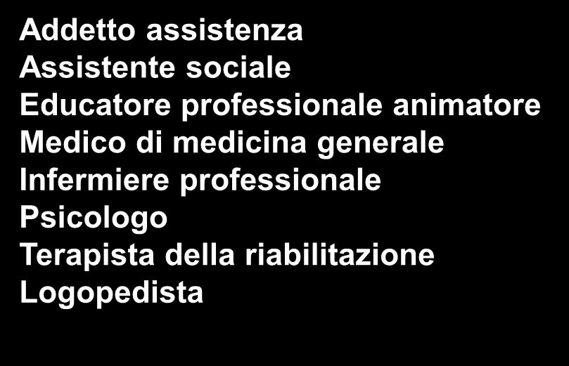 professionale animatore Medico di medicina generale