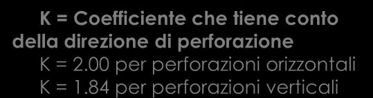 Letteratura tecnica 1. Rck 1 2. Rck 2 NTC 11.2.6+C11.2.6 3. Rck 3 A.C.I. 214. 4R-03 (2003) 4.