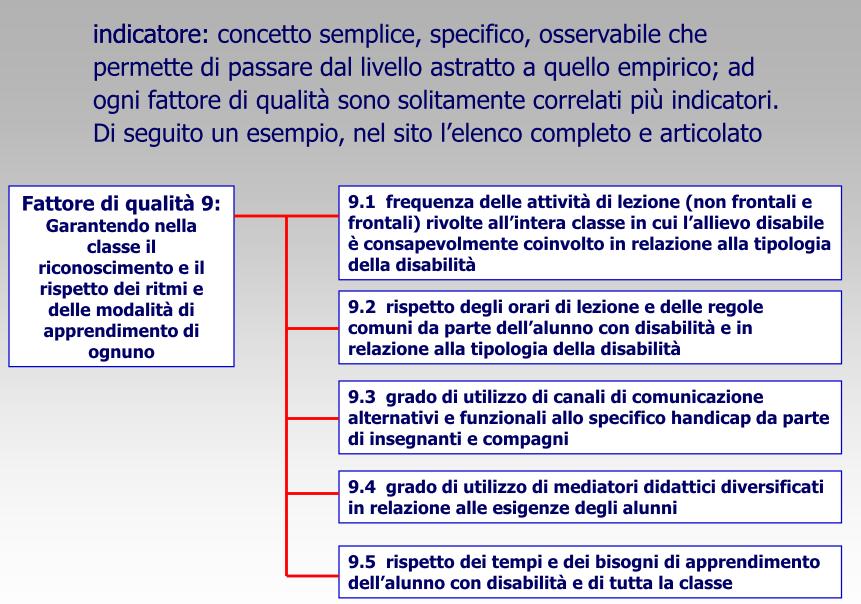 Indicatori 45 USR