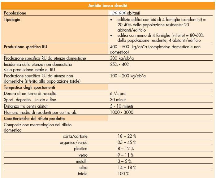 Tabella 2 - Parametri di riferimento per gli Ambiti a bassa densità La realtà territoriale dall è senz altro classificabile quale Ambito a bassa densità, come sarà evidente