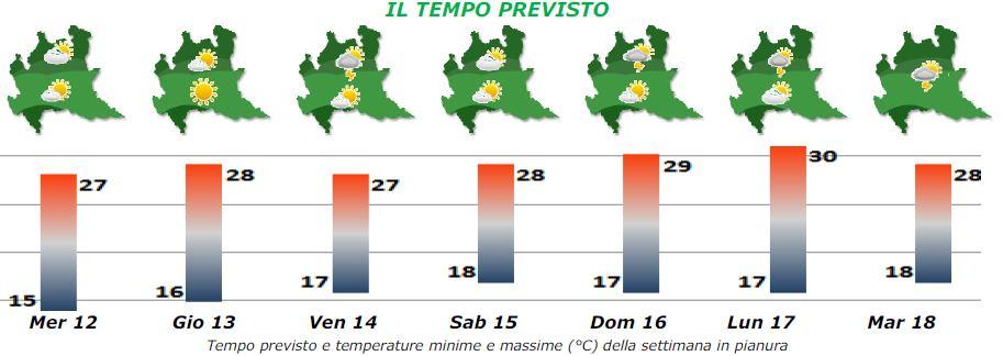 alta pressione che tende a stabilizzare il tempo e a favorire il graduale aumento delle temperature; solamente possibili in queste giornate deboli rovesci pomeridiani sulle Alpi, Prealpi ed Appennino.