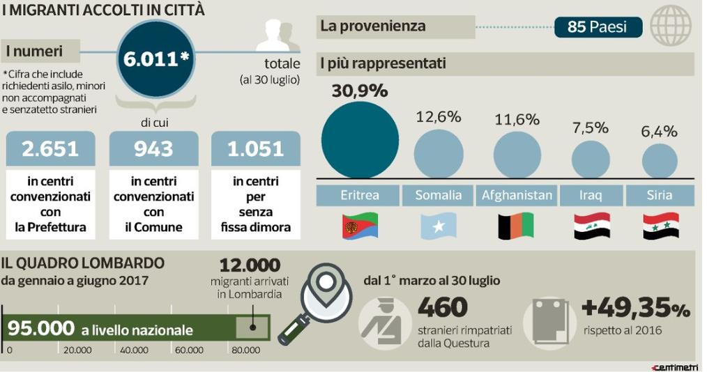 Diffusione 12/2014: 76.