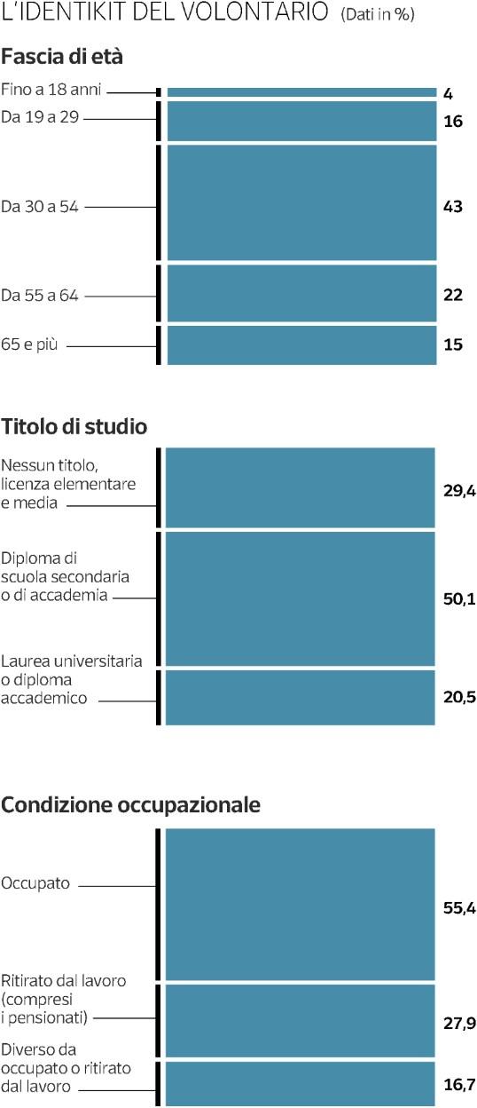 Diffusione: n.d. Lettori: n.d. Dir. Resp.