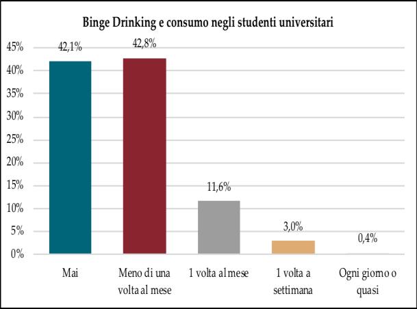 IL CONSUMO DI ALCOL NEI GIOVANI UNIVERSITARI ITALIANI Il CRARL ha condotto uno studio su 2746 studenti universitari di diversi corsi di laurea, volto a valutare le abitudini e i consumi di alcol.