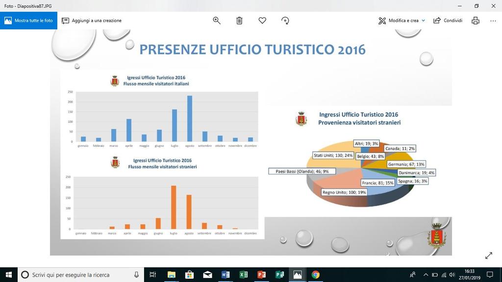 PRESENZE UFFICIO TURISTICO UFFICIO TURISTICO