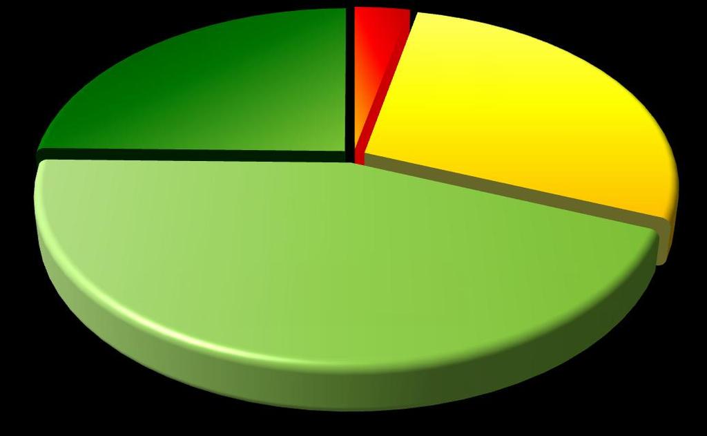 Indice di favore per la carità alto (10.300.000) 24.