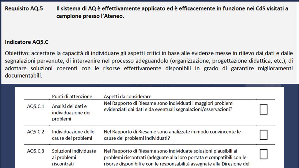 Fonte: Indicazioni