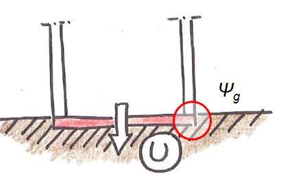 Le tipologie di ponte termico di superfici a contatto con il terre Pavimento su terre W H g A U bf P g K Dove: - A è l area della superficie di pavimento appoggiato sul terre