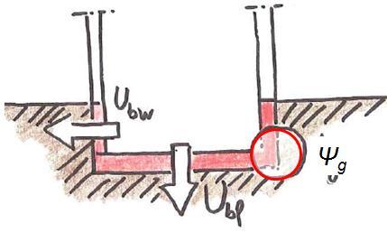 parete interrata - A è l area della superficie di pavimento appoggiato sul terre in [m²] Ubf è la trasmittanza del solaio sul pavimento che tiene conto del terre in [W/m²K] z