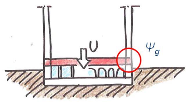 ponte termico di parete-solaio e terre W H g A U P g K Pavimento su vespaio areato Dove: - A è l area della superficie di pavimento verso il locale n riscaldato interrato [m²]