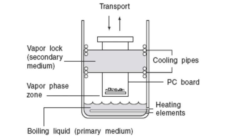 Process steps: - pre- riscaldo fusione -vuoto riduzionevoid - raffreddamento