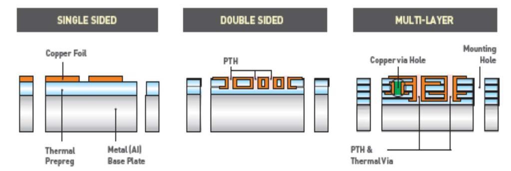 Cu substrates ( 125 vs.